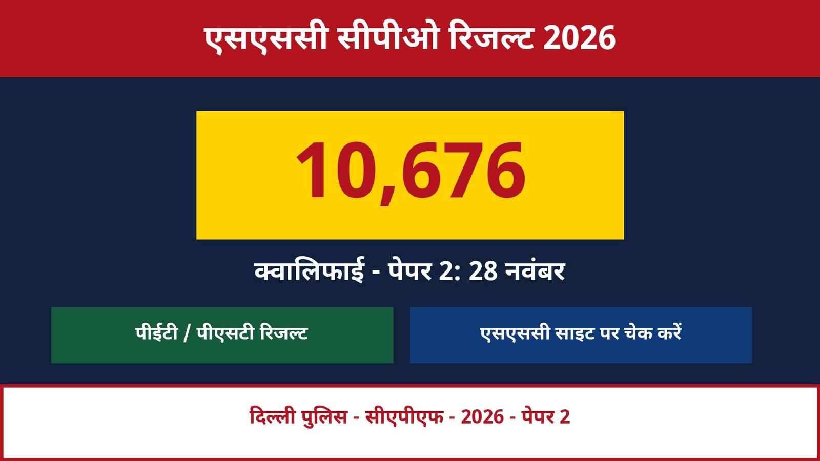 SSC CPO PET PST Result 2026 featured image 10676 qualify
