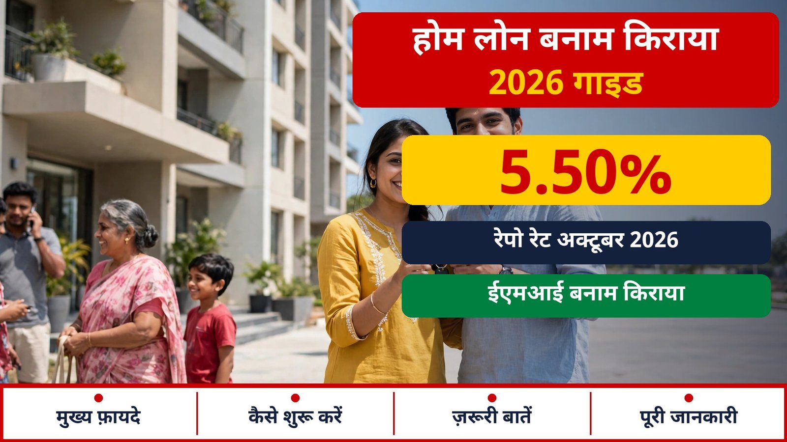 Home Loan vs Rent 2026 — ghar kharidein ya kiraye par rahein