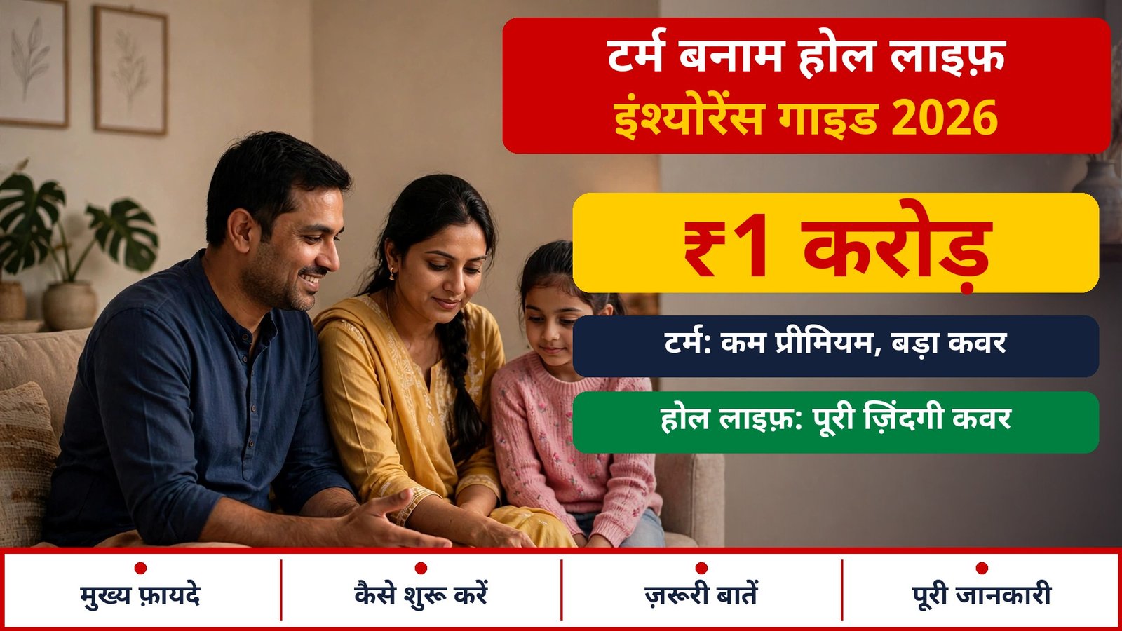 Term vs Whole Life Insurance 2026 — sirf suraksha ya poori zindagi ka cover
