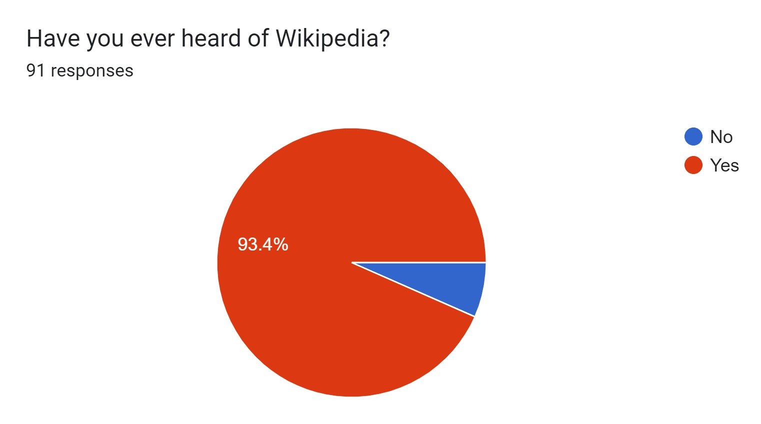 APPSC ASO Bharti 2026 — statistics pie chart, data analysis (pratinidhi tasveer)