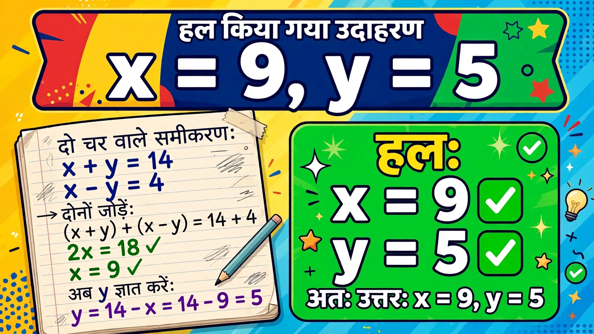 do char wale samikaran class 10 notes — solved example x = 9 y = 5