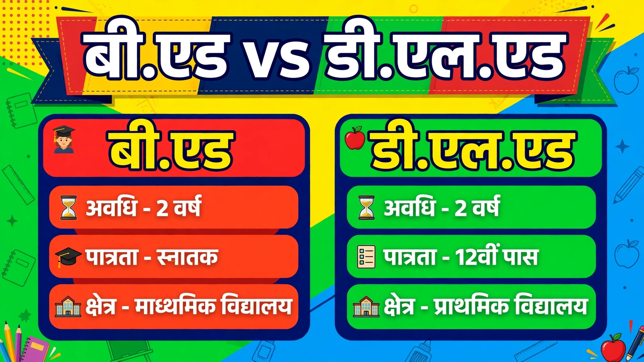 12th ke baad teacher kaise banein — B.Ed vs D.El.Ed comparison graphic